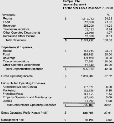 An income statement shows the revenue and expenses of a business, which is then used to calculate the net income. What is revenue? The money a business makes by providing a good or service.